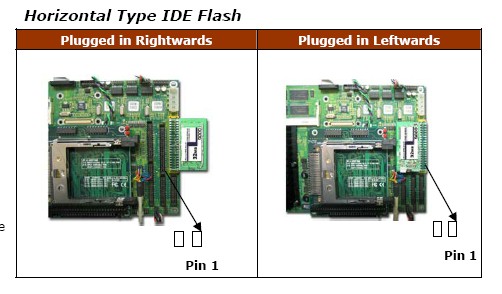 Industrial Solid-State Mini IDE Flash Drives (Flash Disk Modules)